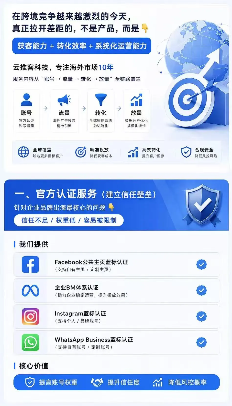 海外社媒账号认证服务服务说明图
